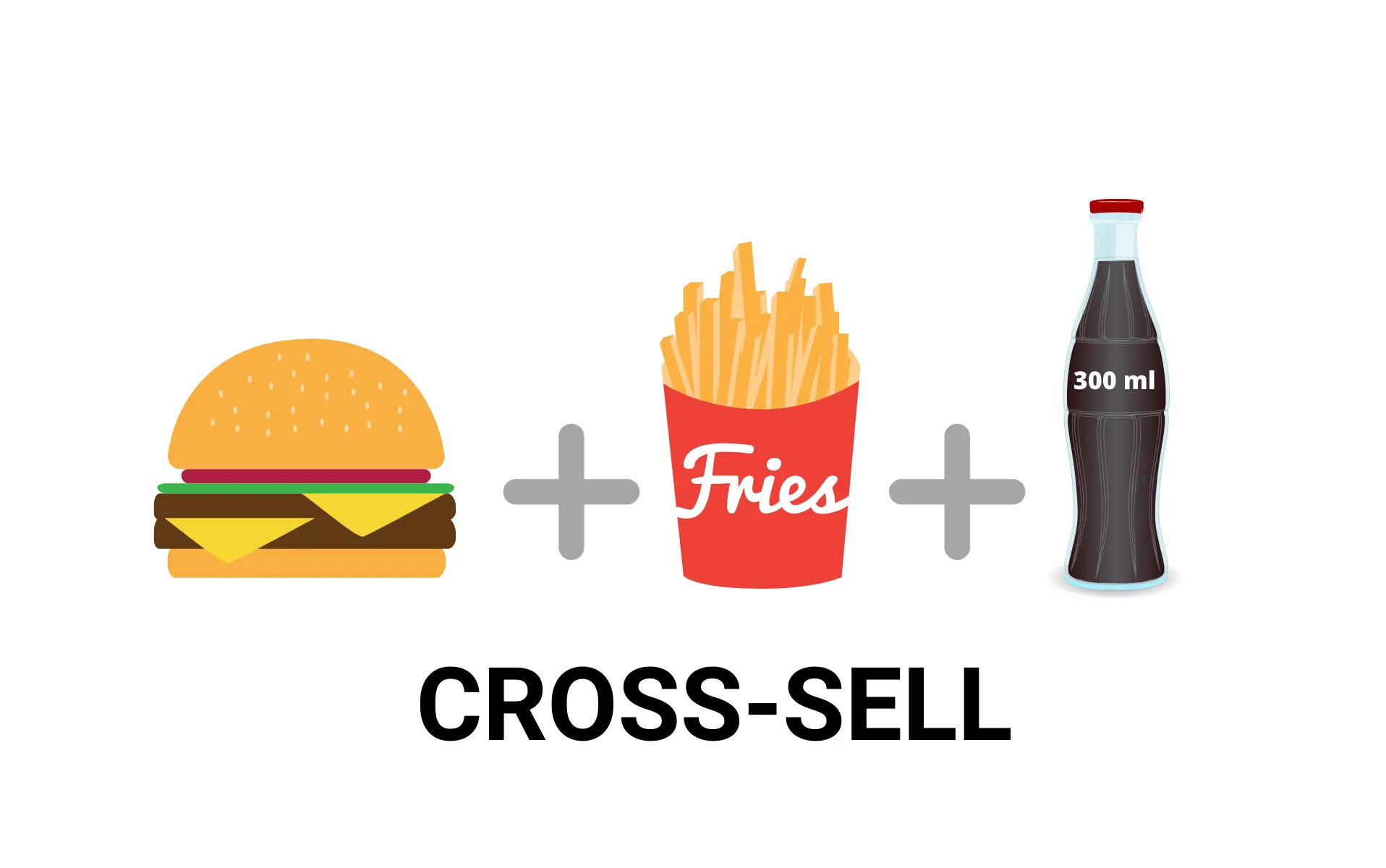 4 příklady strategie cross-sellu