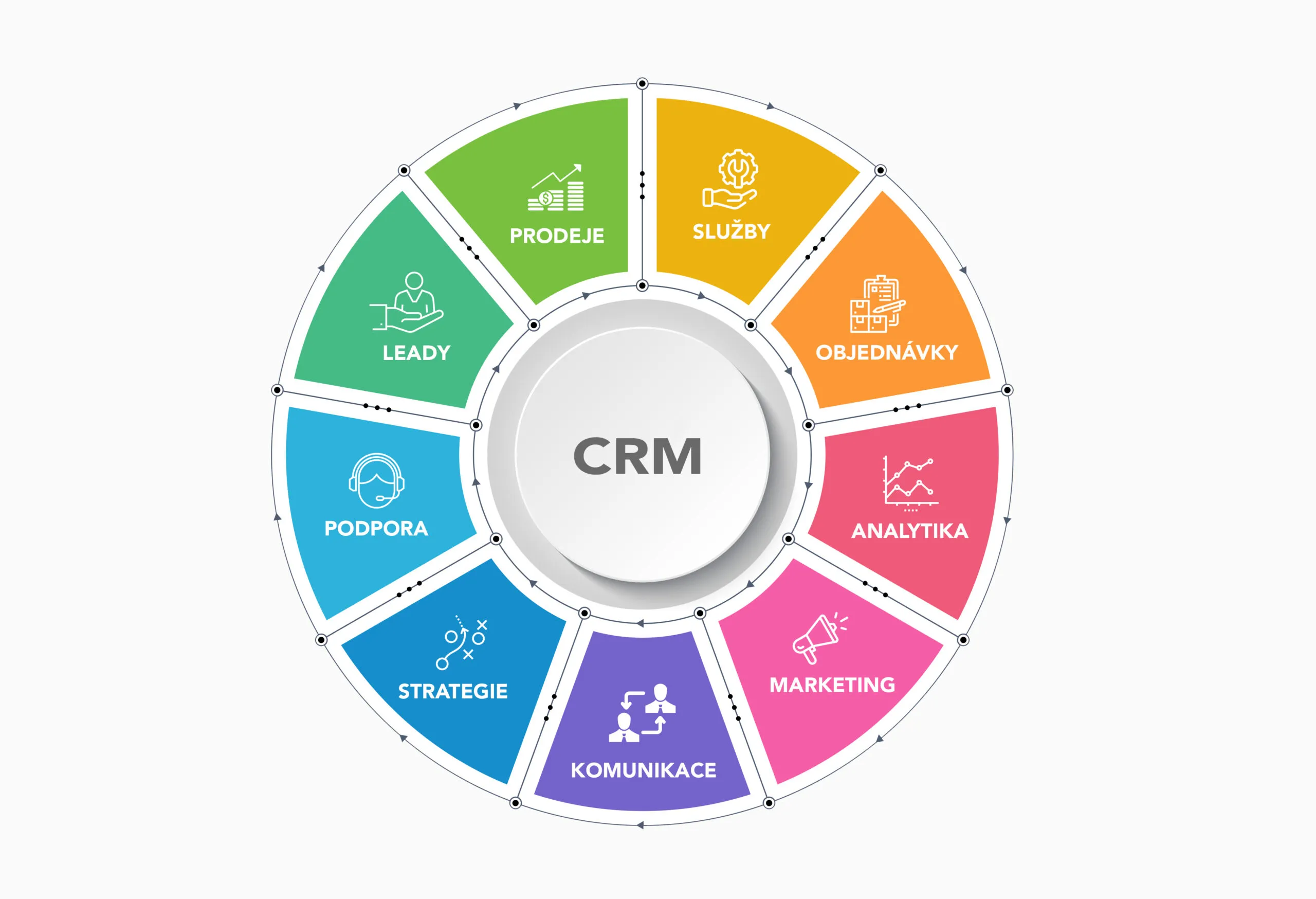 5 základních otázek při výběru dobrého CRM