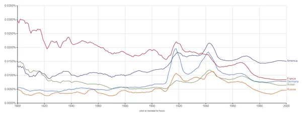 Jak na APEX 9: paleta grafů, úprava dashboardu, nastavení grafu